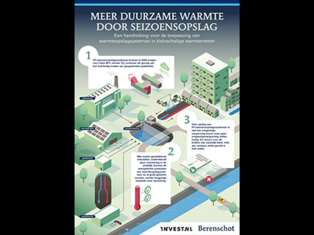 Meer duurzame warmte door seizoensopslag